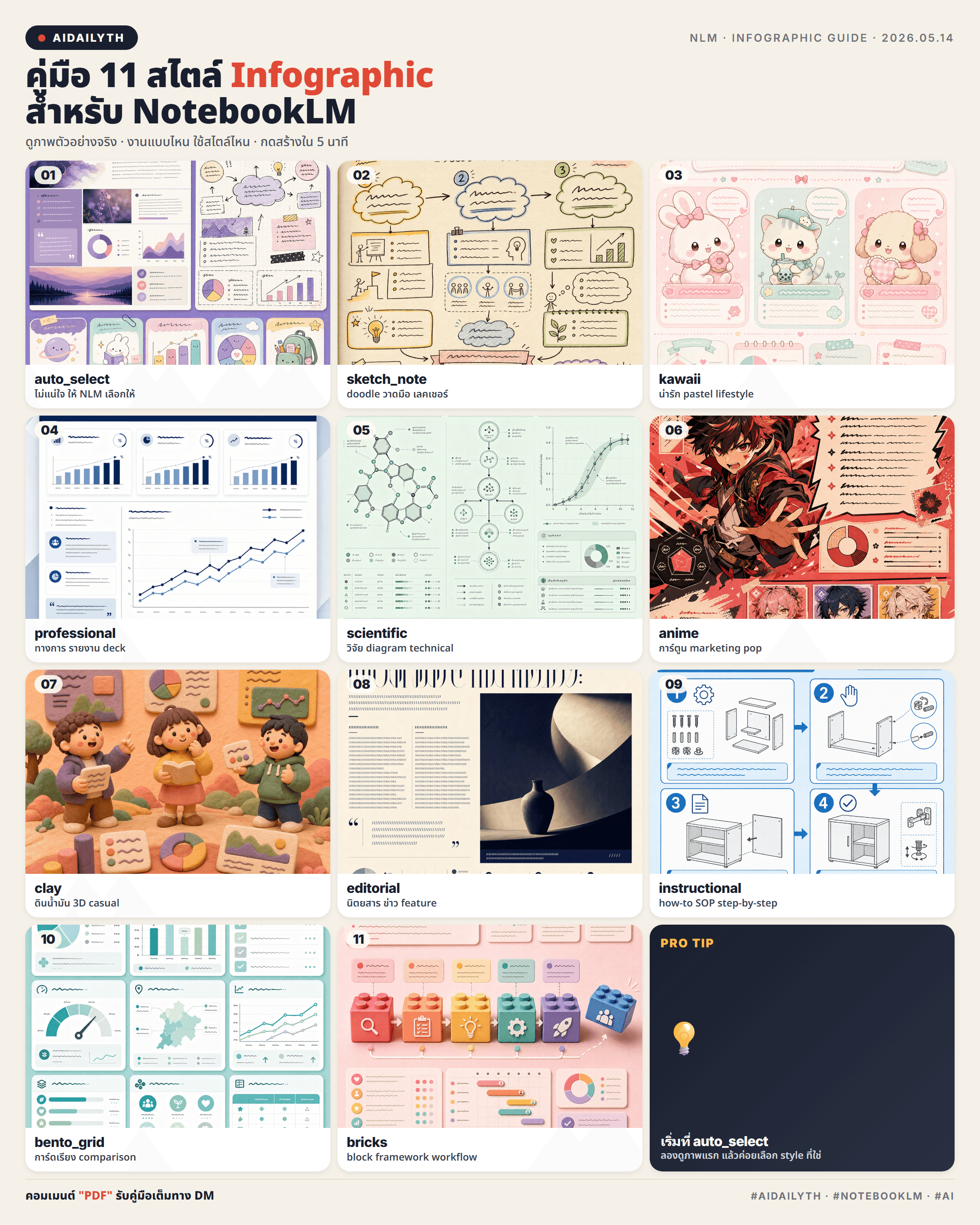 คู่มือสร้างภาพ Infographic ด้วย NotebookLM