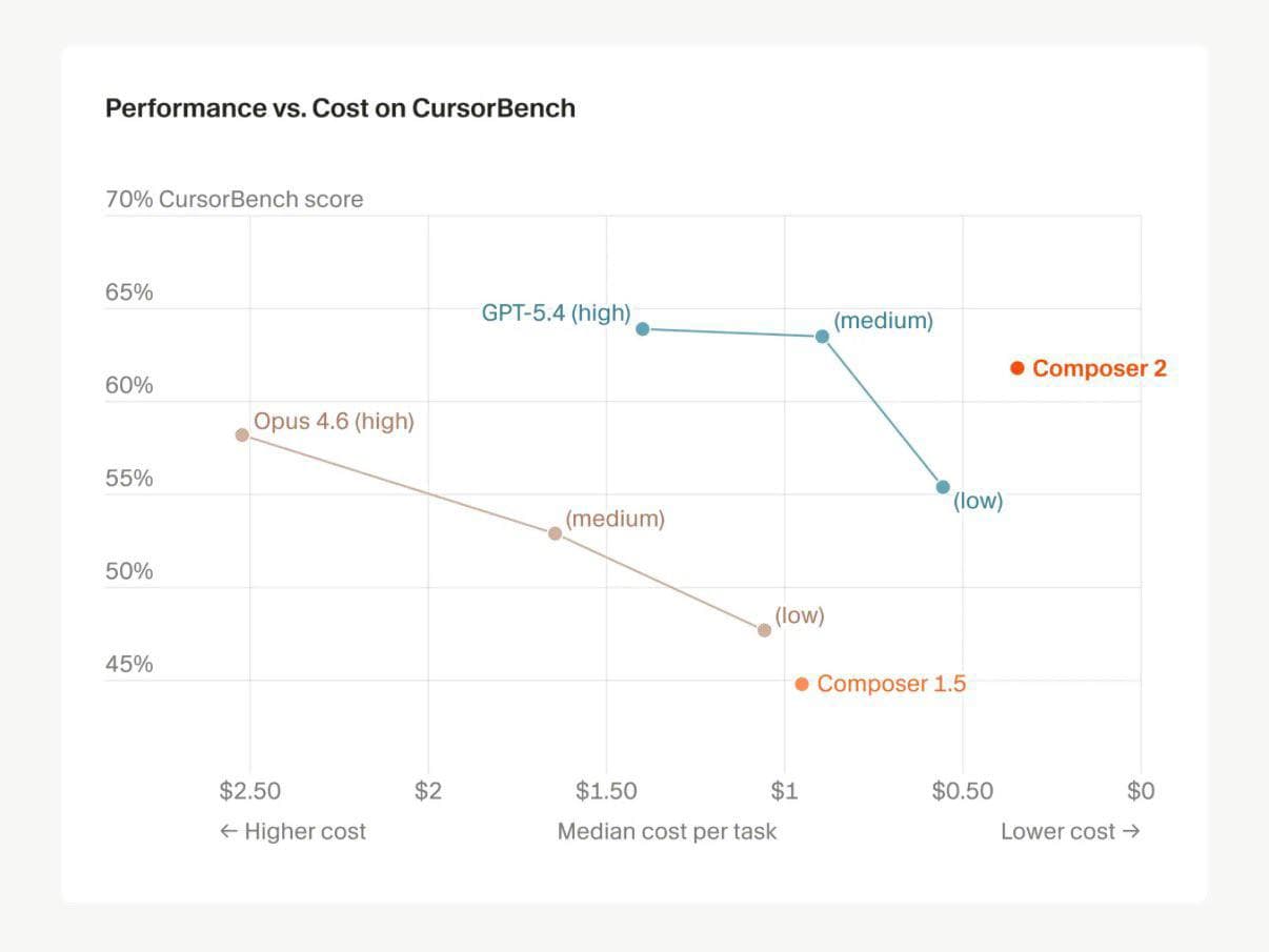 AI code editor interface