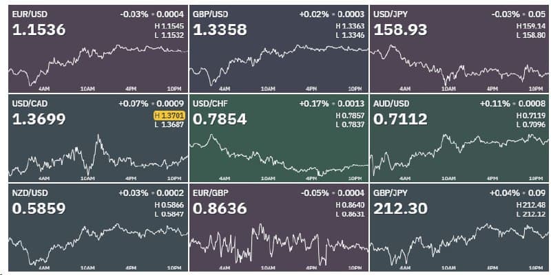 global currency exchange rates