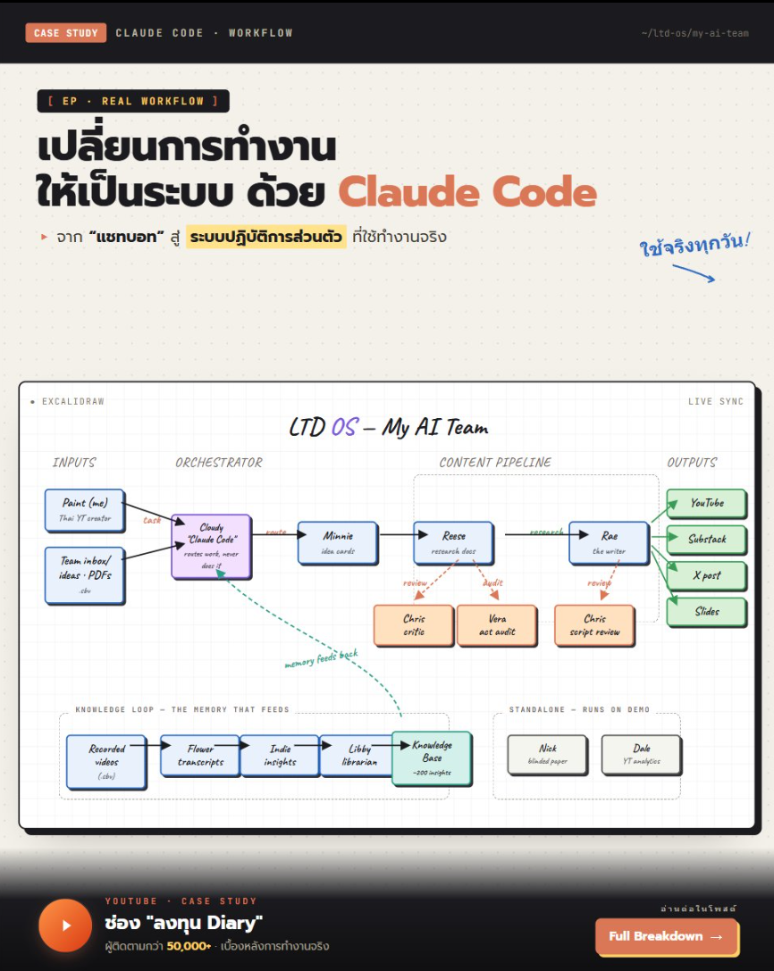 ตัวอย่าง block diagram layout